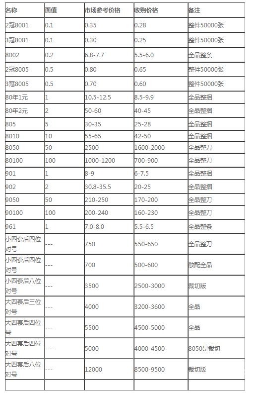 温县酒店物品回收（专业回收酒店用品的价格表）