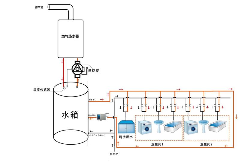 揭阳热水器怎么回收水箱（储水式热水器回收）