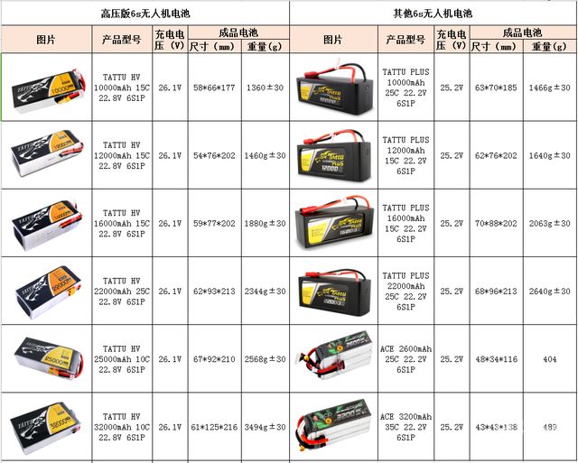 回收电池保护芯片厂家排名（电池回收公司排名）