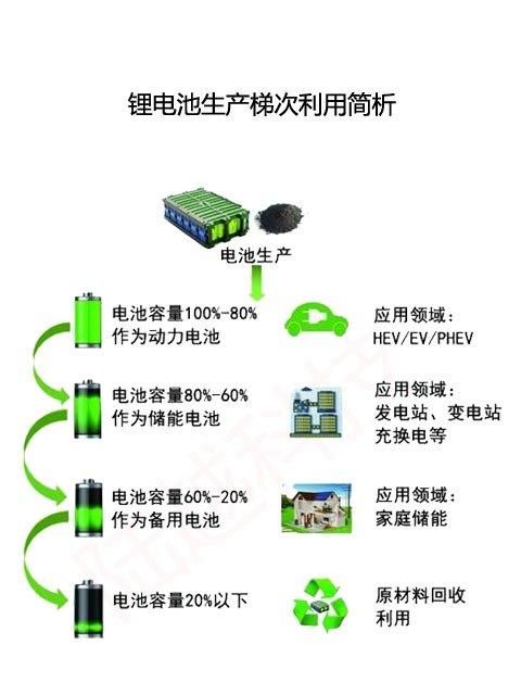 太和县铅酸电池回收厂电话（安徽铅酸蓄电池回收公司）